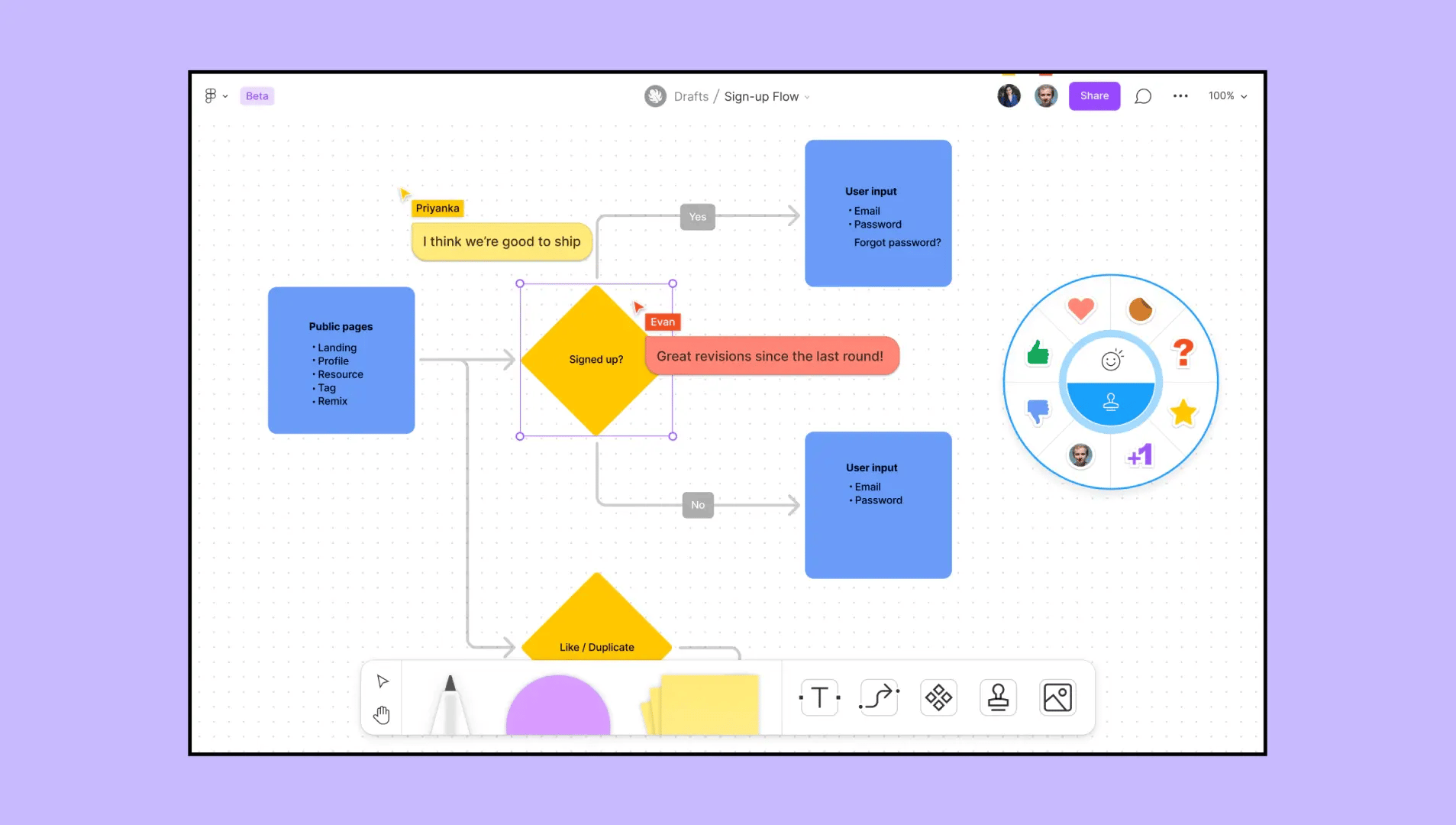 figjam diagram